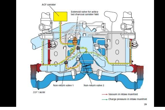 Anyone got a boost/vacuum Diagram - Please!!