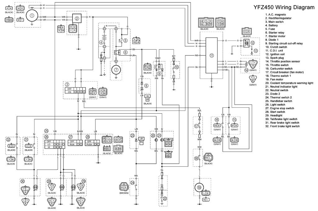 Gutted Harness Diagrams - Yamaha YFZ450 Forum : YFZ450, YFZ450R