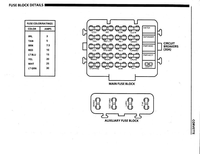 fuse diagram 1990 - CorvetteForum - Chevrolet Corvette Forum Discussion