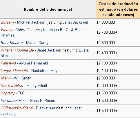 El Video Musical (Videoclip) El Video Musical (Videoclip)