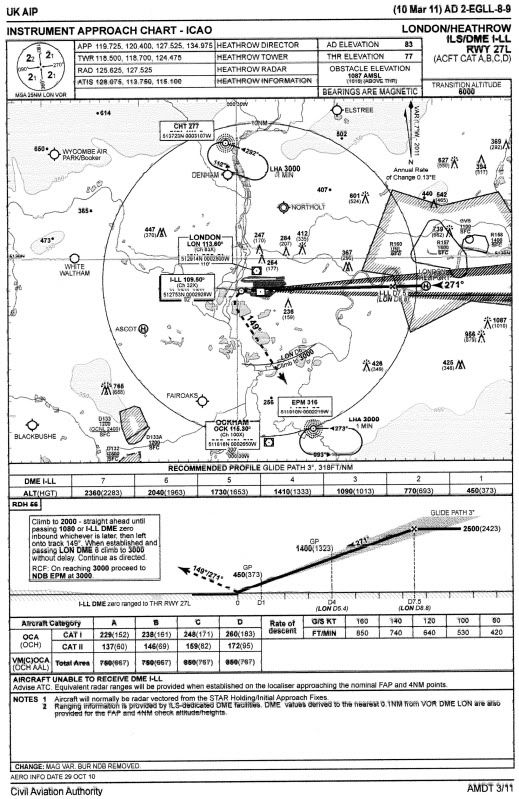 Instrument Approach Minima