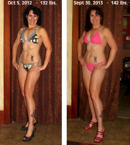 Oct 2012 to Sept 2013