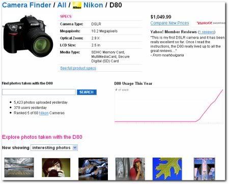 Nikon D80 Flickr Cameras