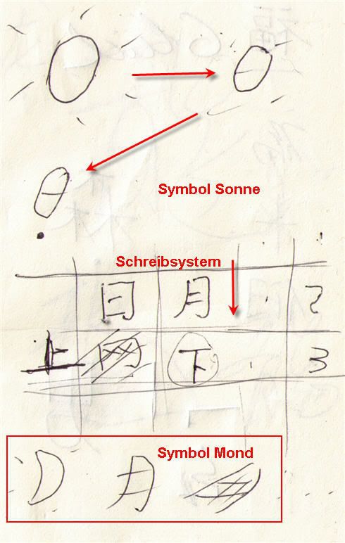 Chinesische Schrift