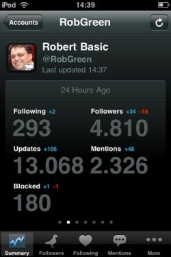 Twitterstats