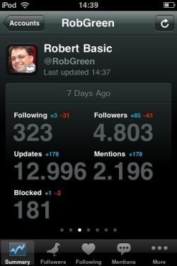 Twitterstats