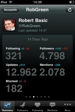 Twitterstats
