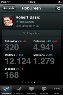 Twitterstats