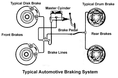 Brake_System_Diagram.gif