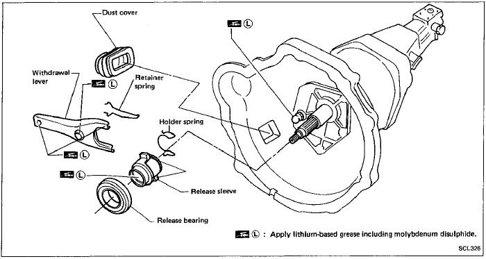 Fsm-s13-clutch-lube.jpg