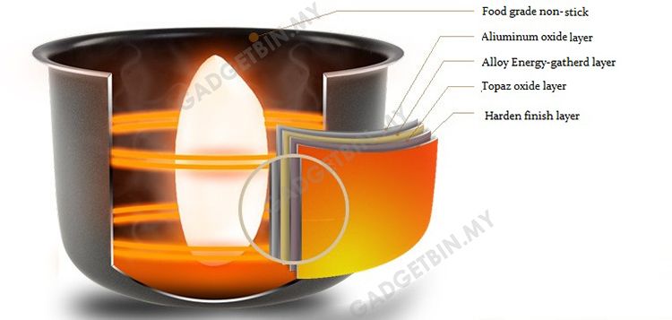  photo 2lcooker-5_zpsdes9ubcl.jpg