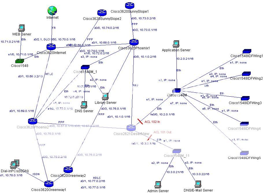 Wan Network Topology Diagram