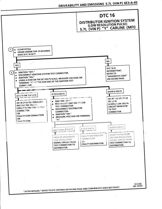 1993 corvette engine shuts off immediately - CorvetteForum - Chevrolet