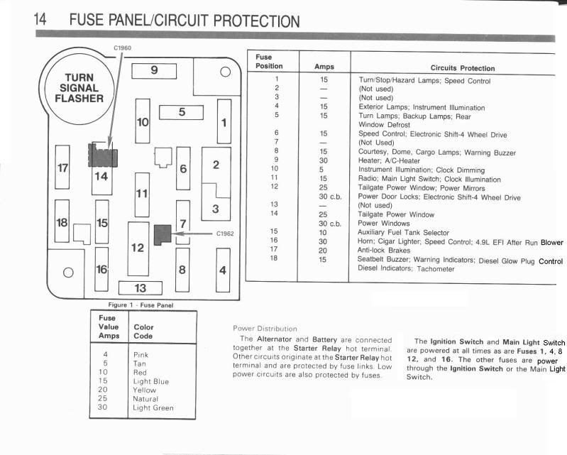 1988 Ford bronco fuse panel #4