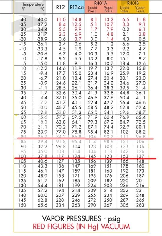 Static Pressure Chart For R134a