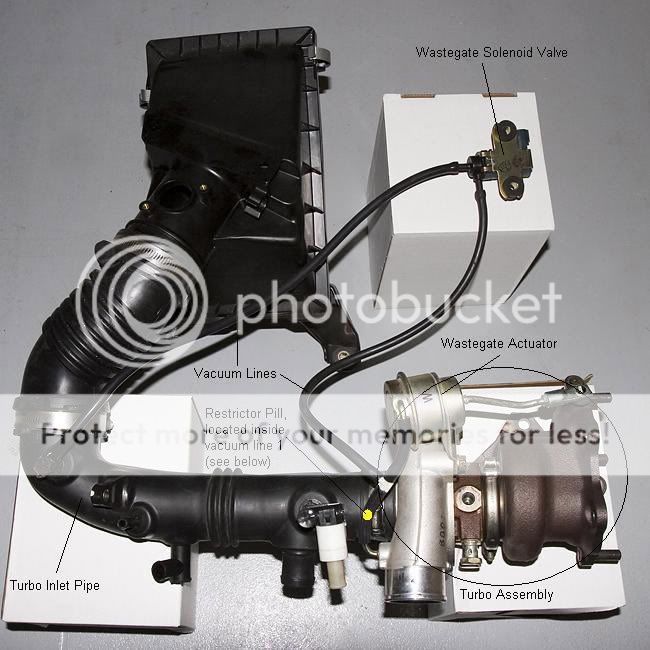 Wastegate actuator hose to turbo incorrect? NASIOC